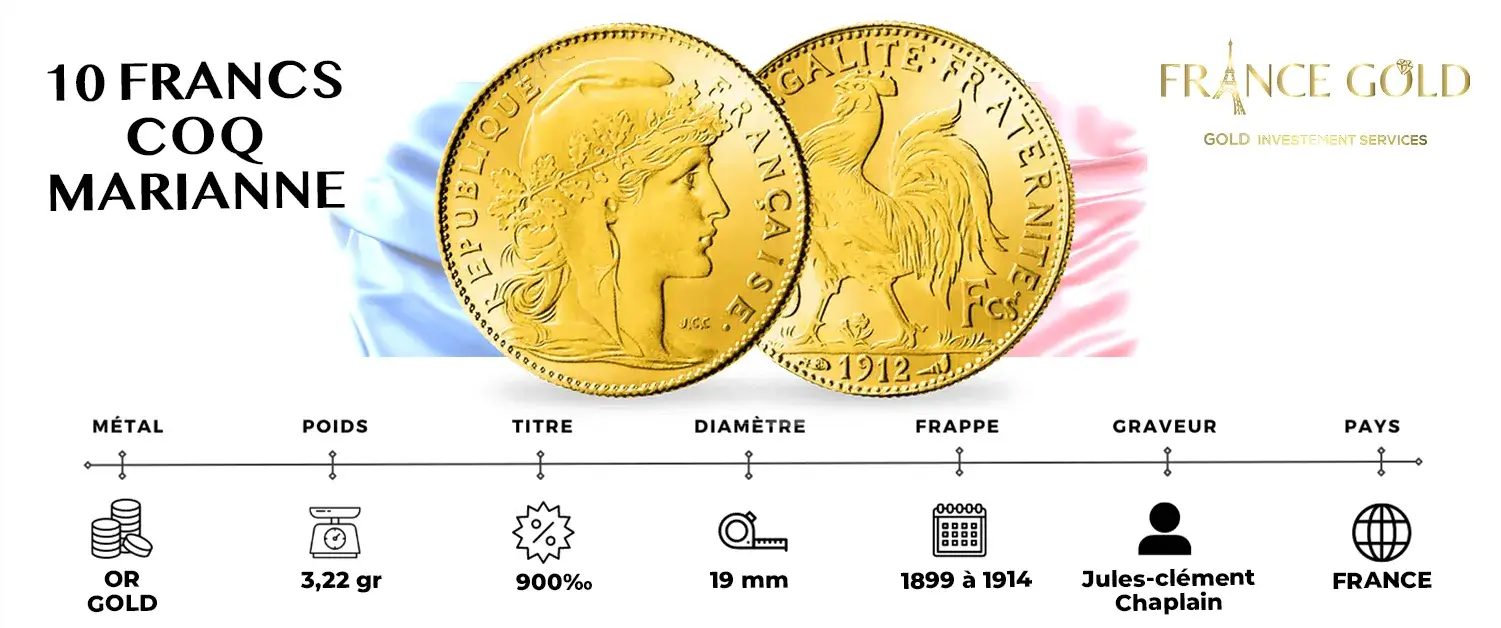 OR D4INVESTISSEMENT