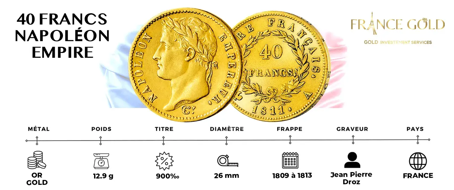 40 FRANCS Napoléon Premier Tête Laurée