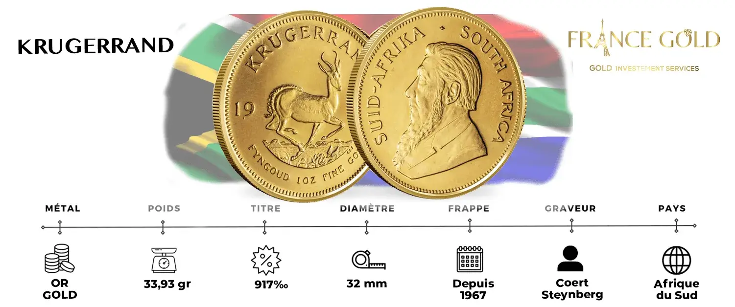 achat krugerrandfrance gold