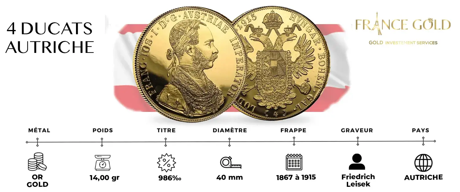 4 DUCATS DETAILS